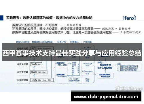 西甲赛事技术支持最佳实践分享与应用经验总结