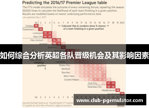 如何综合分析英超各队晋级机会及其影响因素