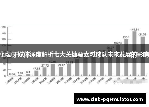葡萄牙媒体深度解析七大关键要素对球队未来发展的影响