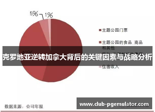 克罗地亚逆转加拿大背后的关键因素与战略分析