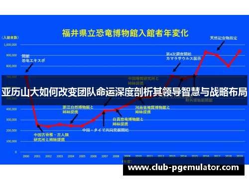 亚历山大如何改变团队命运深度剖析其领导智慧与战略布局