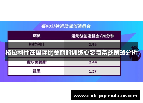 格拉利什在国际比赛期的训练心态与备战策略分析