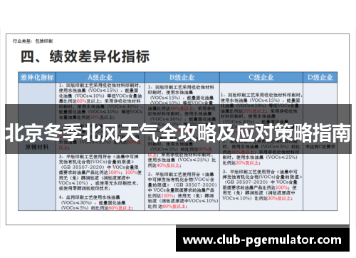 北京冬季北风天气全攻略及应对策略指南