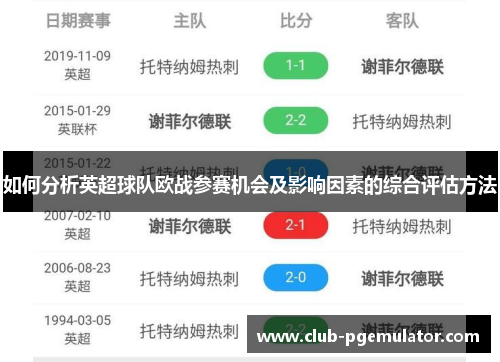 如何分析英超球队欧战参赛机会及影响因素的综合评估方法