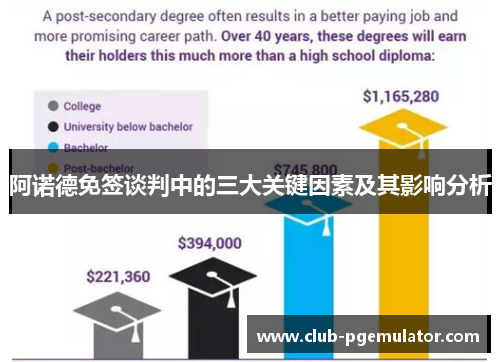 阿诺德免签谈判中的三大关键因素及其影响分析