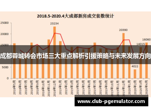 成都蓉城转会市场三大重点解析引援策略与未来发展方向