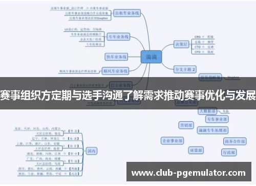赛事组织方定期与选手沟通了解需求推动赛事优化与发展